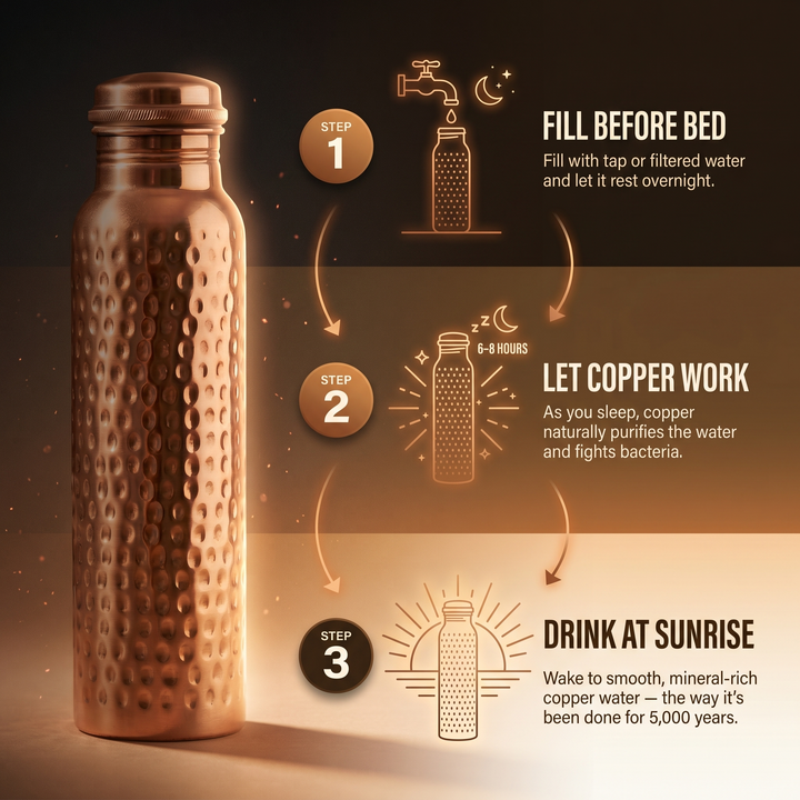 Amelia's Pure Copper Water Bottle